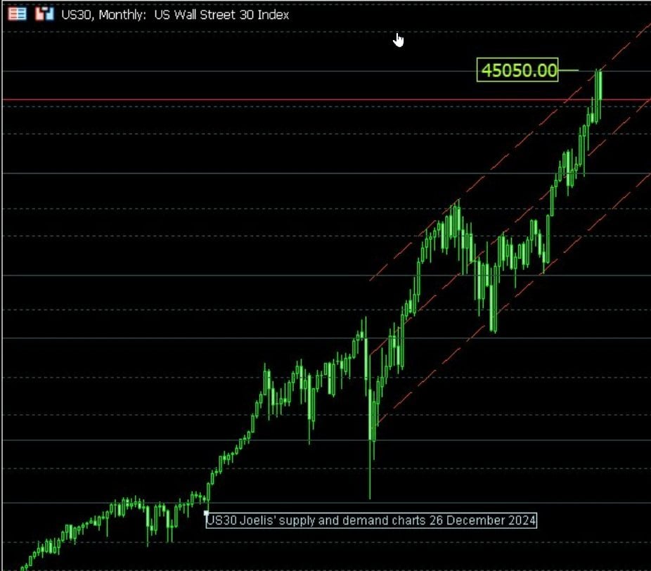Dow December 2024 5 04 2025 , 4 30 40 AM 638793886178392692